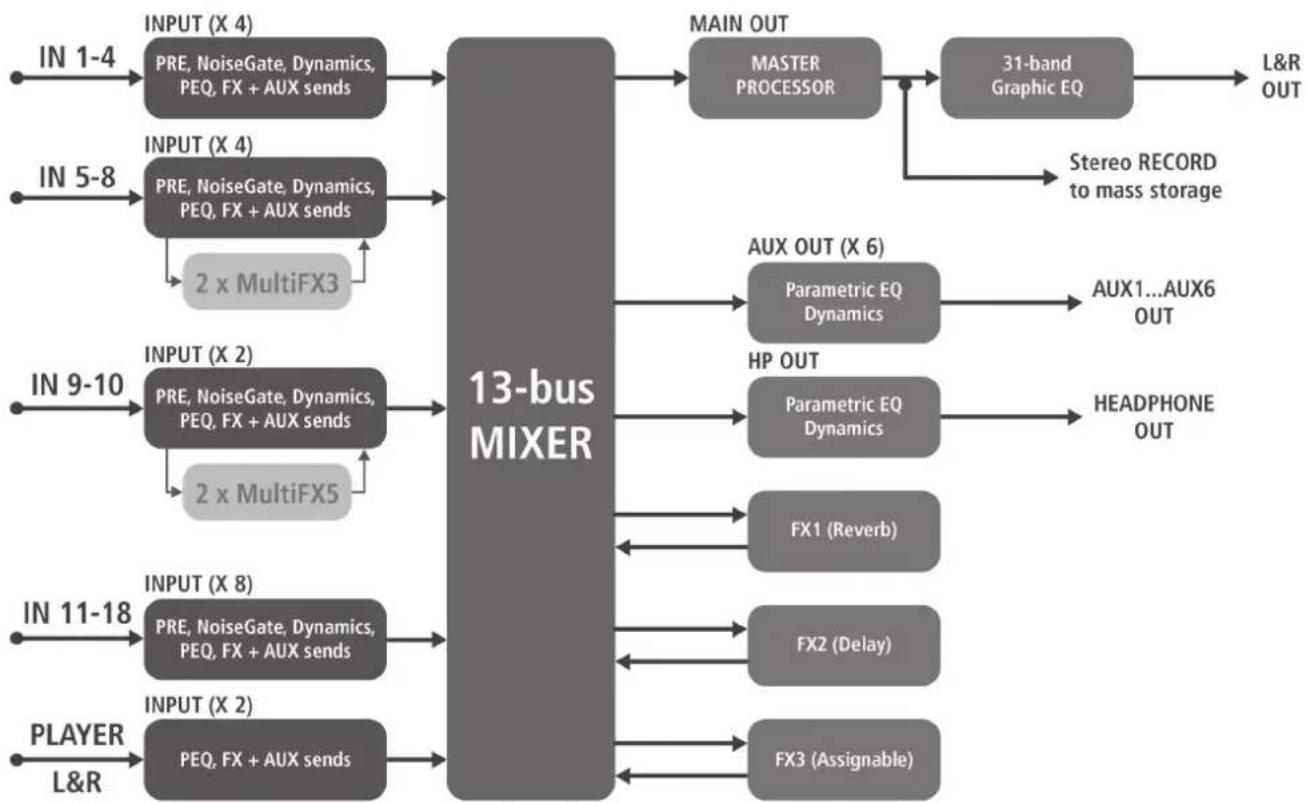 RCF M18 - CONTROL - 3