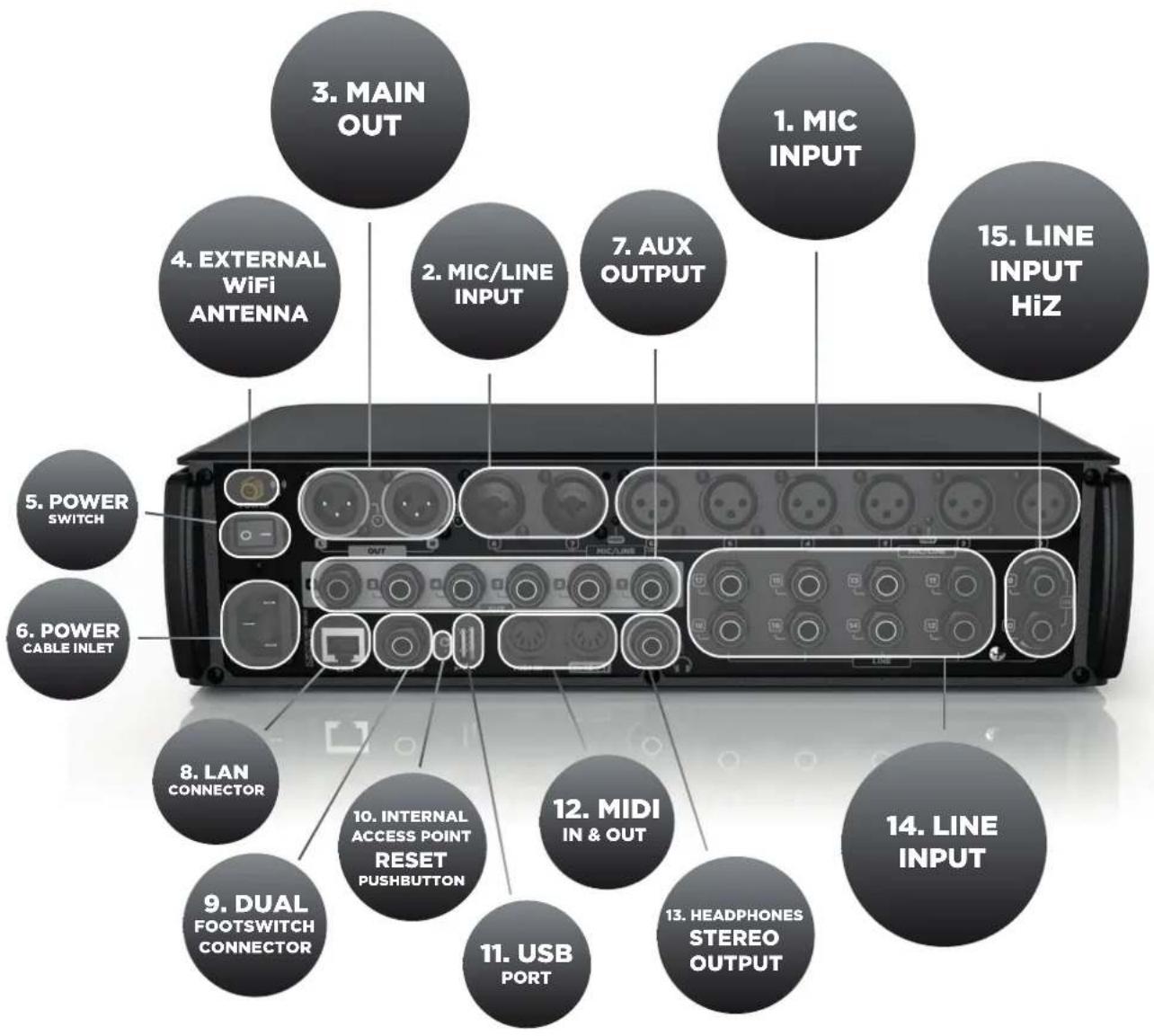 RCF M18 - RCF m 18 digital MIXER - 1
