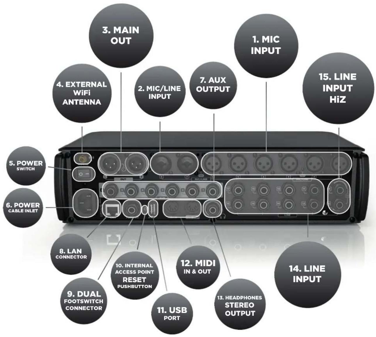 RCF M18 - RCF M 18 DIGITAL MIXER - 1