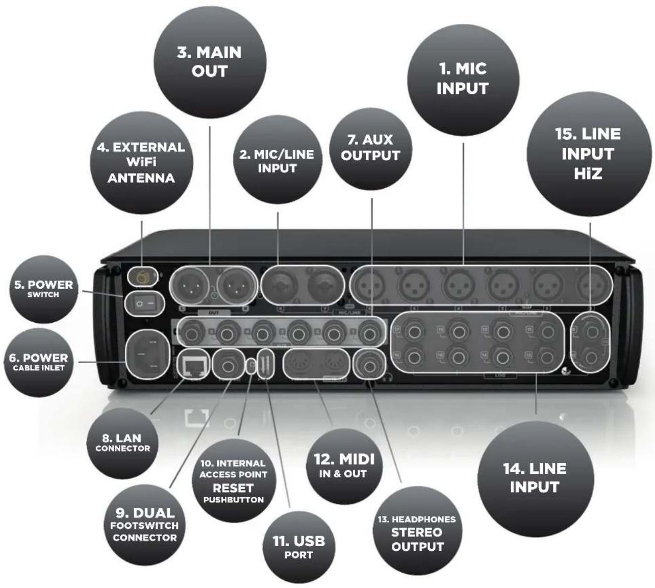 RCF M18 - RCF M 18 MIXER DIGITALE - 1
