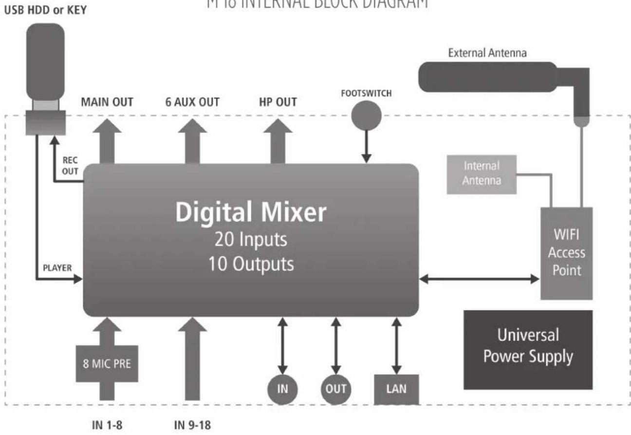 RCF M18 - CONTROL - 2
