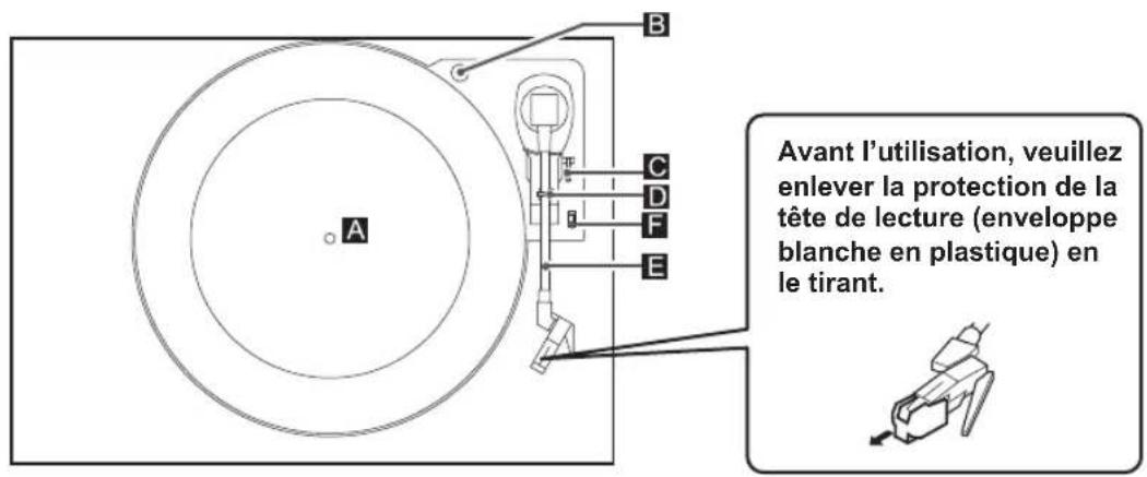 SYLVANIA Nostalgia SRCD838 - Emplacement des composants - 1