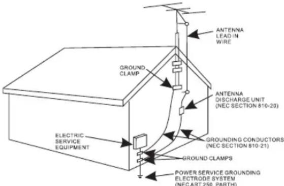 SYLVANIA Nostalgia SRCD838 - 19) Outdoor antenna grounding - 1