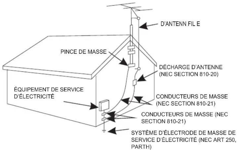 SYLVANIA Nostalgia SRCD838 - CONSIGNES DE SECURITÉ IMPORTANTES - 2