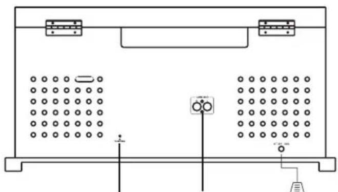 SYLVANIA Nostalgia SRCD838 - Emplacement des composants - 1