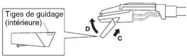 SYLVANIA Nostalgia SRCD838 - Remplacer le stylet - 2