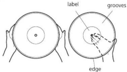 SYLVANIA Nostalgia SRCD838 - Records Handling - 1