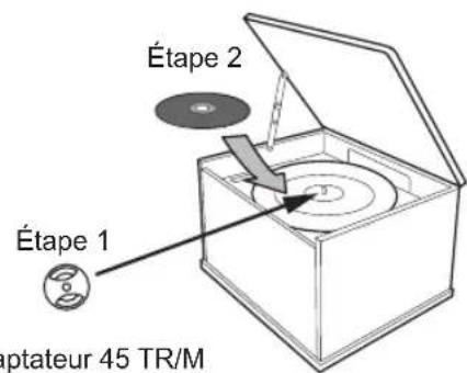 SYLVANIA Nostalgia SRCD838 - Écoute d'un disque - 6