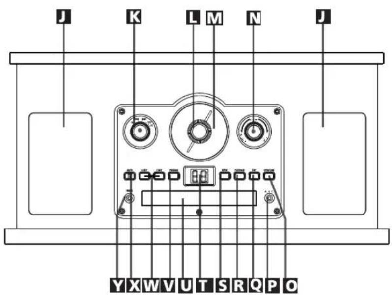 SYLVANIA Nostalgia SRCD838 - Location of Controls - 2