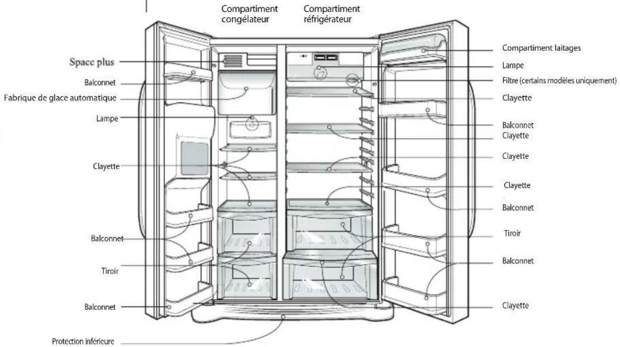 LG GRB207TUJA - Identification des pièces - 2