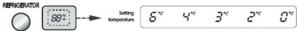 LG GRB207TUJA - Refrigerator Compartment temperature adjustment - 1