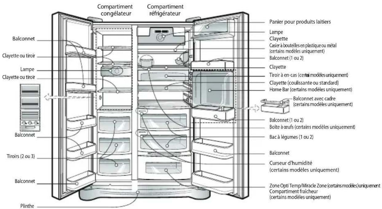 LG GRB207TUJA - Identification des pièces - 1