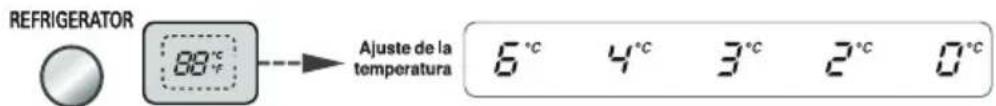 LG GRB207TUJA - Puede ajustar la temperatura del congelador y del refrigerador. - 3