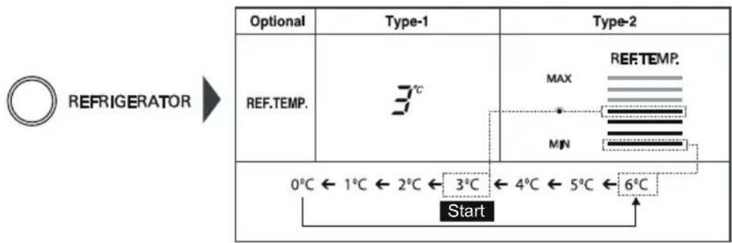 LG GRB207TUJA - You can adjust temperature of the fridge and freezer compartments - 2