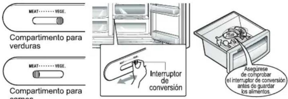 LG GRB207TUJA - Conversión a compartmento de verduras o carnes (aplicable sólo a algunos modelos) - 1