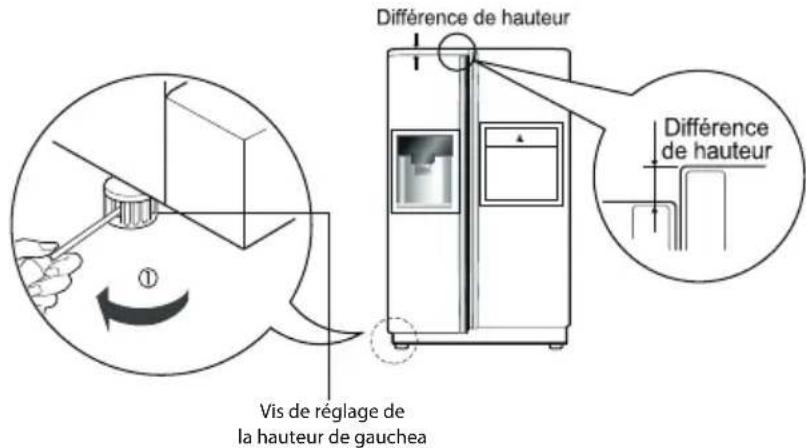 LG GRB207TUJA - Réglage de la hauteur - 1