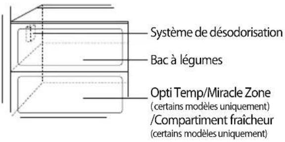LG GRB207TUJA - Désodoriseur (certains modèles uniquement) - 1