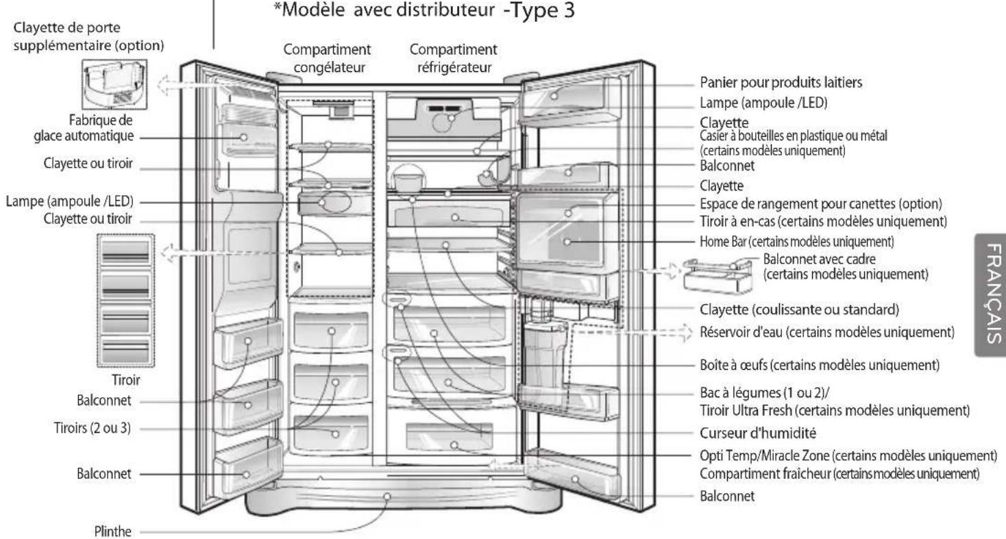 LG GRB207TUJA - Modèle avec distributeur - type 2 - 2