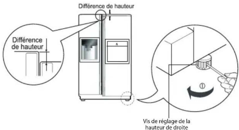 LG GRB207TUJA - Réglage de la hauteur - 2