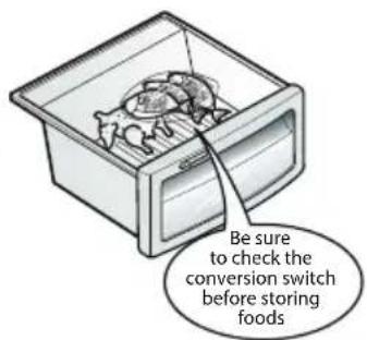 LG GRB207TUJA - Convert into a vegetable or meat compartment (Applicable to some models only) - 3