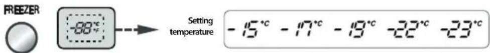 LG GRB207TUJA - Freezer Compartment temperature adjustment - 1