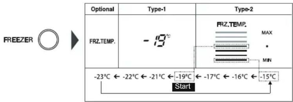 LG GRB207TUJA - You can adjust temperature of the fridge and freezer compartments - 1