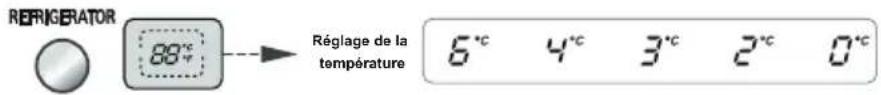 LG GRB207TUJA - Réglage de la température du compartiment réfrigérateur - 1