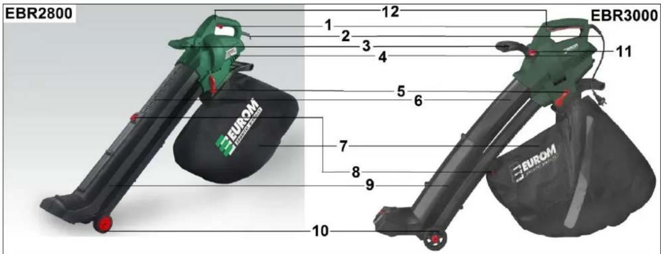 Eurom EBR3000 - DESCRIPTION et MONTAGE - 1
