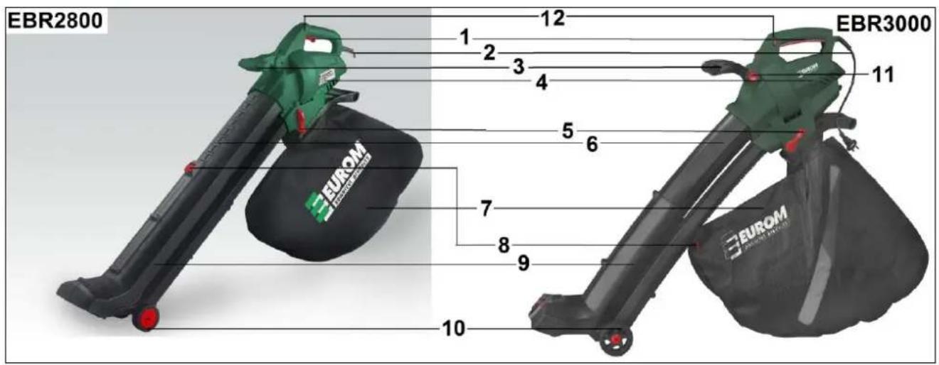 Eurom EBR3000 - GENERAL SAFETY RULES - 1