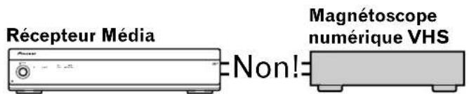 PIONEER PDP4340HD - Raccordement de deux magnétoscopes numériques VHS - 4