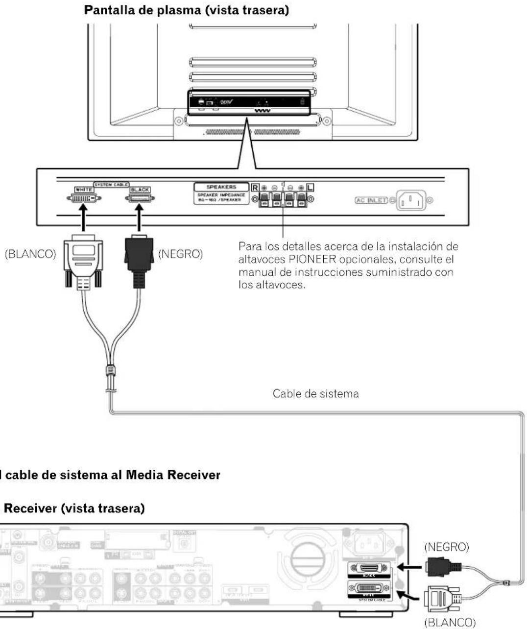 PIONEER PDP4340HD - Conexión del cable de sistemas - 1