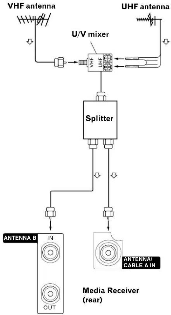 PIONEER PDP4340HD - Cable connections for watching digital TV channels over air (VHF/UCHF) - 1