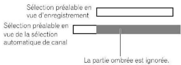 PIONEER PDP4340HD - Traitement des sélections préalables se chevauchant - 1