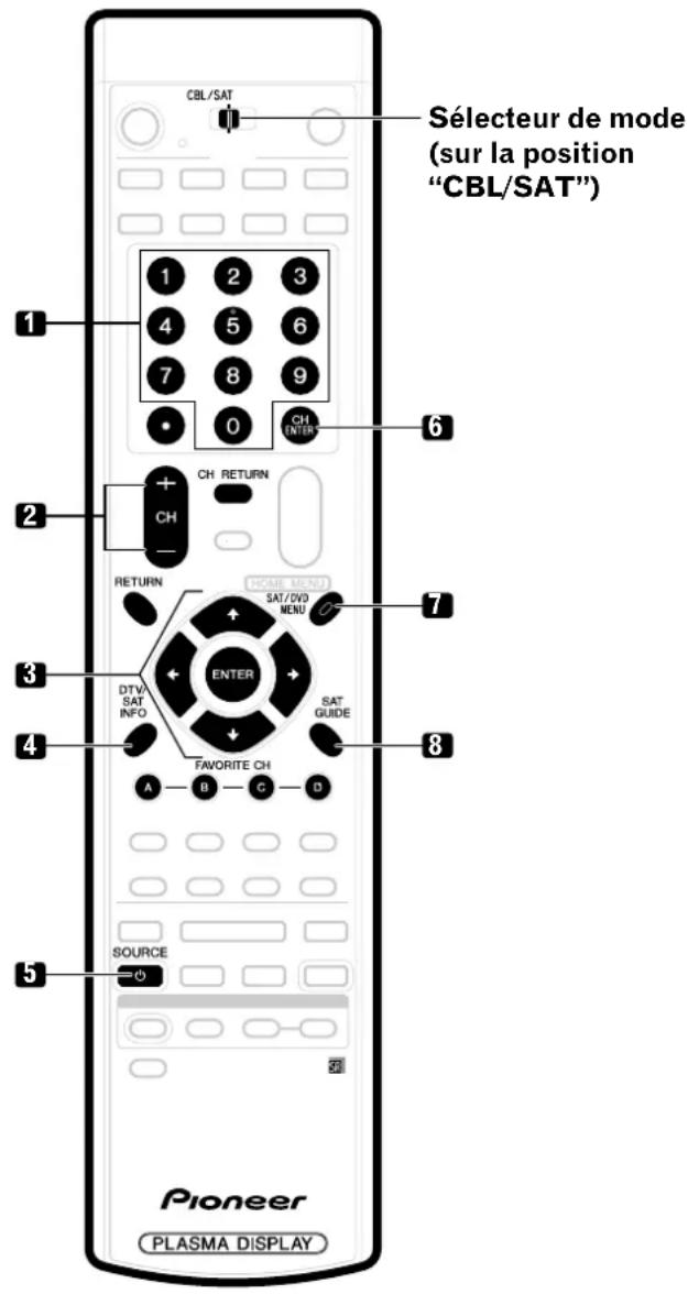PIONEER PDP4340HD - Touches de commande pour le cable - 1