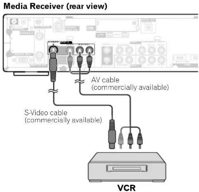 PIONEER PDP4340HD - Connecting a VCR - 1