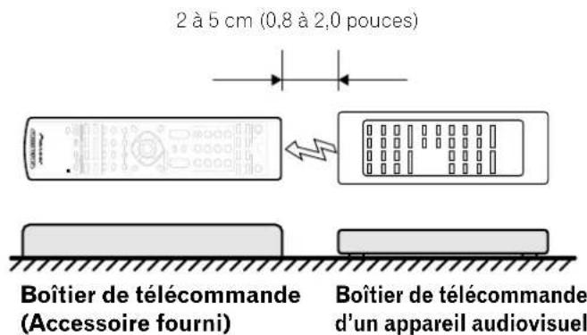 PIONEER PDP4340HD - Fonction d'apprentissage du boîtier de télécommande - 1