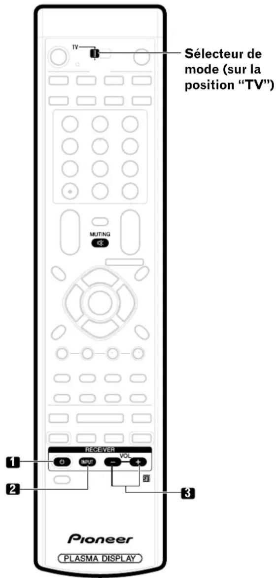 PIONEER PDP4340HD - Utilisation du boîtier de télécommande pour agir sur d'autres appareils - 1