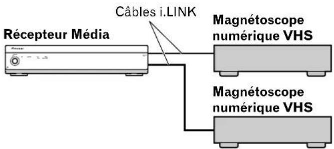 PIONEER PDP4340HD - Raccordement de deux magnétoscopes numériques VHS - 1