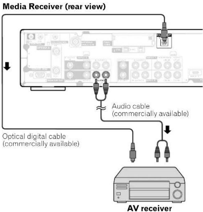 PIONEER PDP4340HD - Connecting an AV receiver - 1