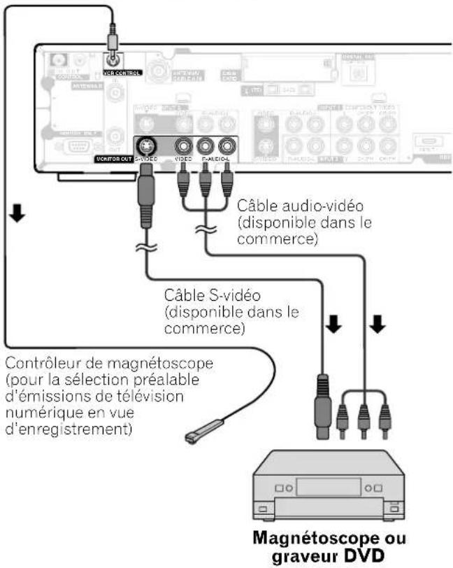 PIONEER PDP4340HD - Récepteur Média (vue de dos) - 1