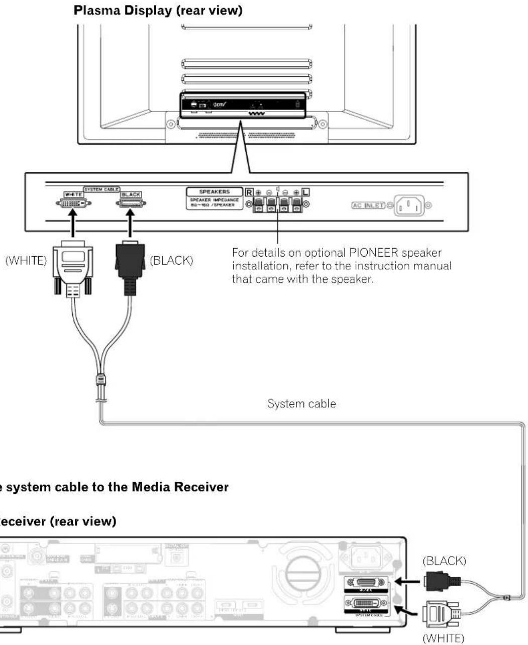 PIONEER PDP4340HD - Connecting the system cable - 1
