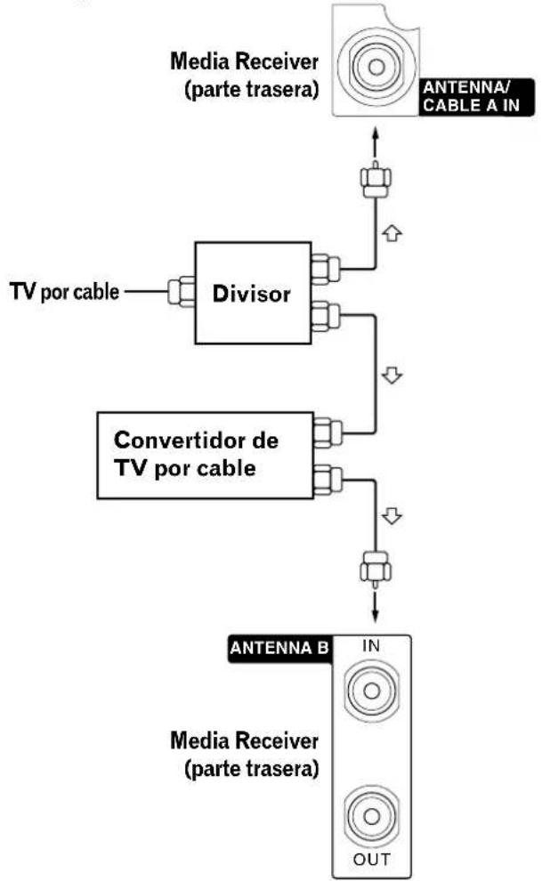 PIONEER PDP4340HD - Conexiones de los cables para ver canales de TV digitales y/o convenciones - 1