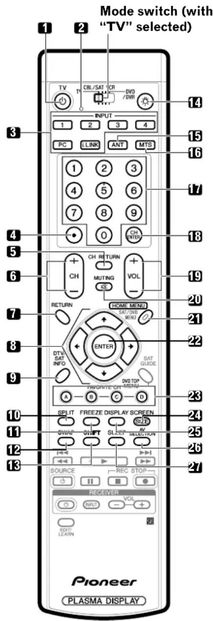 PIONEER PDP4340HD - Remote control unit - 1