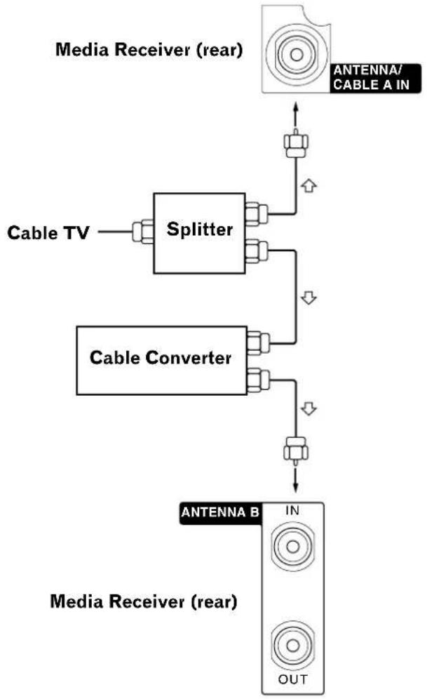 PIONEER PDP4340HD - Cable connections for watching digital and/or conventional TV channels - 1