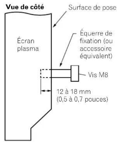 PIONEER PDP4340HD - Si vous utilisez d'autres accessoires - 2