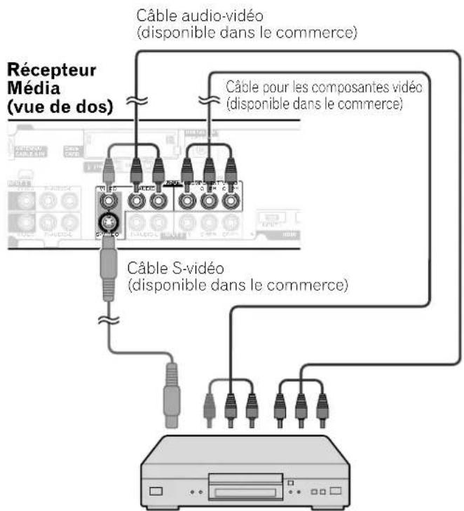 PIONEER PDP4340HD - Raccordement d'un lecteur de DVD - 1