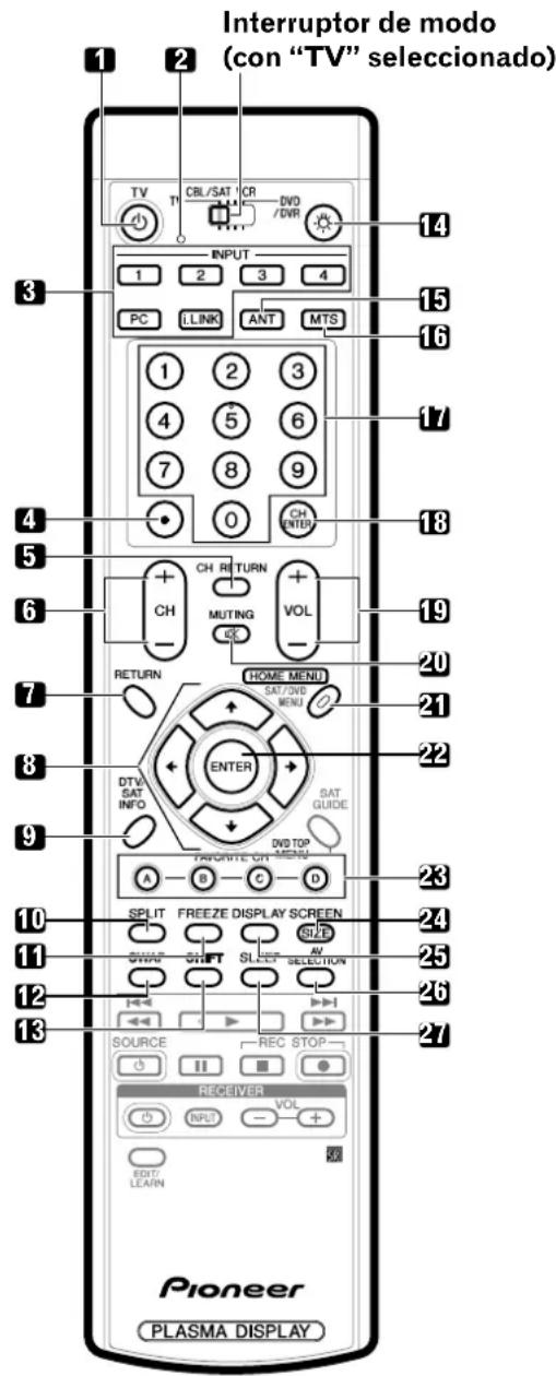 PIONEER PDP4340HD - Mando a distancia - 1