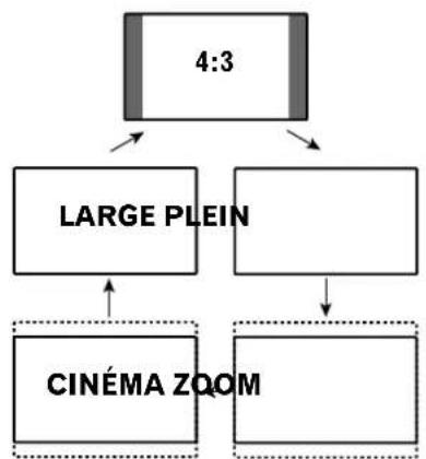 PIONEER PDP4340HD - 10Réglages et mises au point - 1