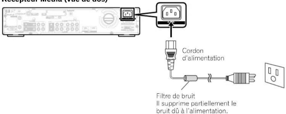 PIONEER PDP4340HD - Récepteur Média (vue de dos) - 1
