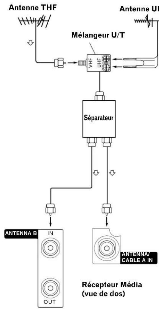 PIONEER PDP4340HD - Raccordement des cables pour la télévision numérique diffusée par voie hertzienne (THF/UCHF) - 1